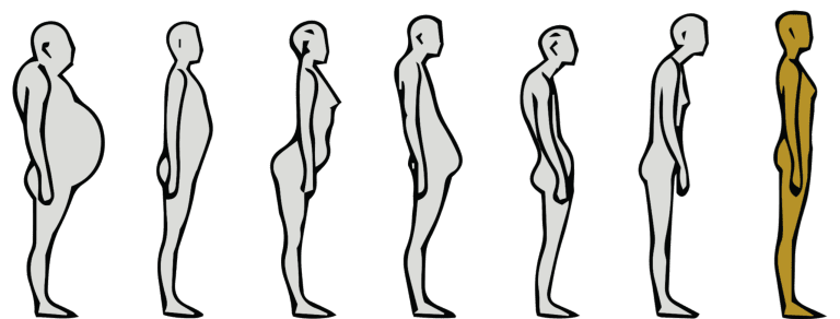 Quelle est votre posture